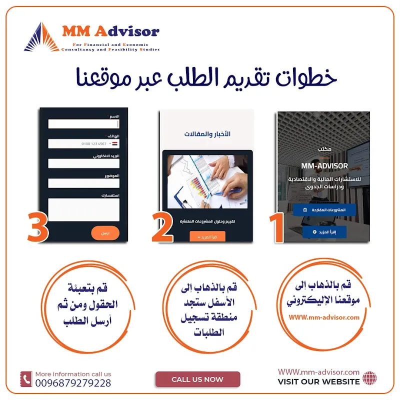 MM Advisor ام ام ادفايزور للاستشارات المالية والاقتصادية ودراسات الجدوى