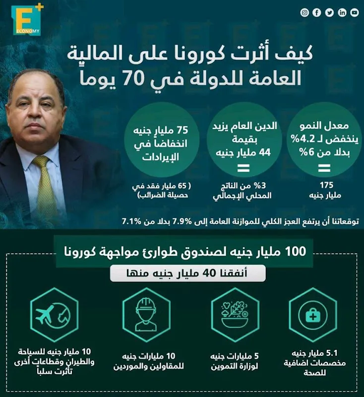 مكتب محاسب قانونى انطونيوس شحات