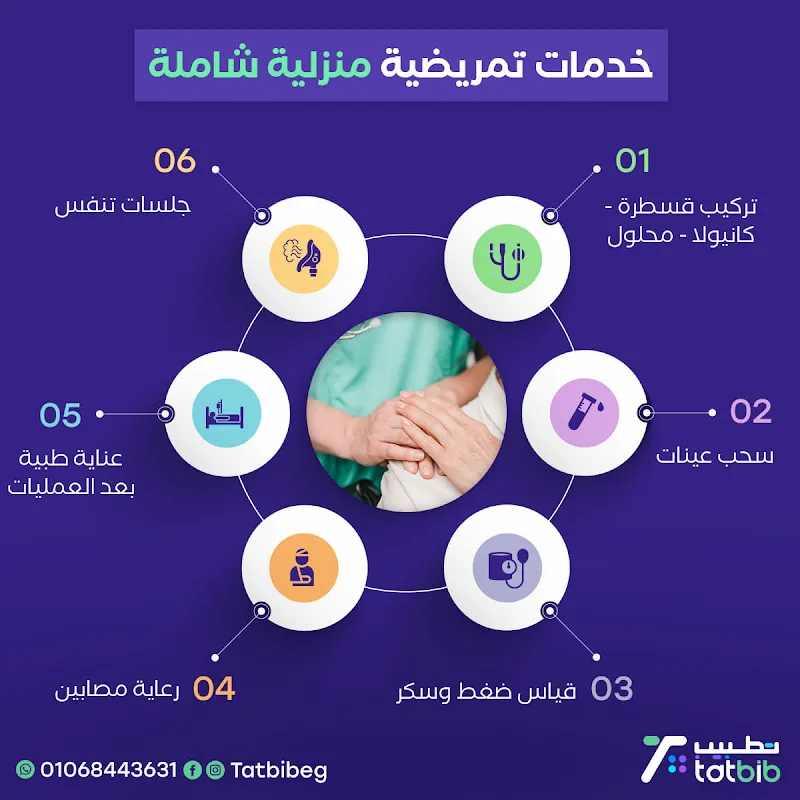تطبيب للتمريض المنزلي