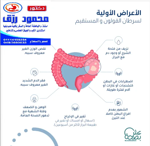 Dr. Sayed Ahmed Abdullah