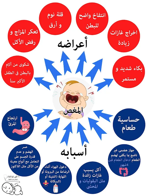 Dr. Phoebe Nabil Pediatrics & Diabetes Clinic
